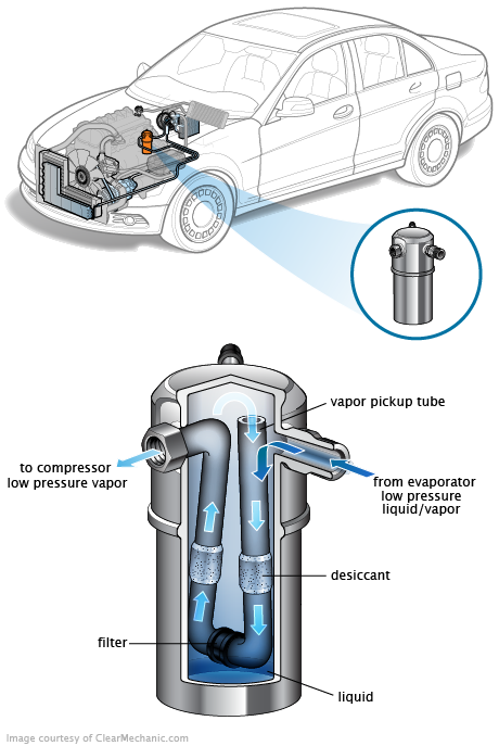 See C2410 repair manual