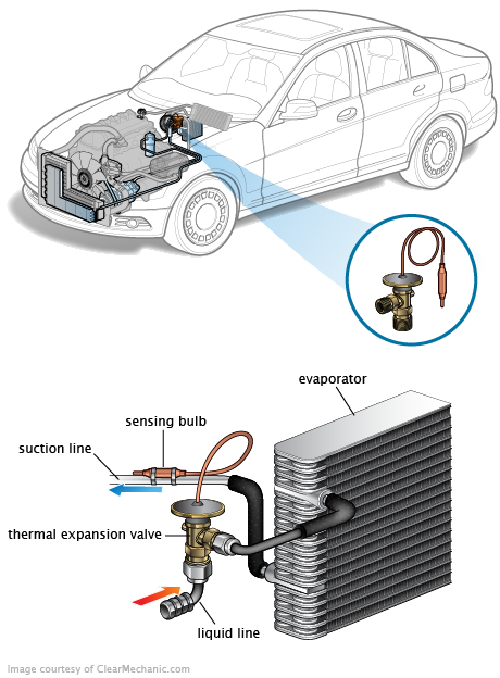 See C2410 repair manual